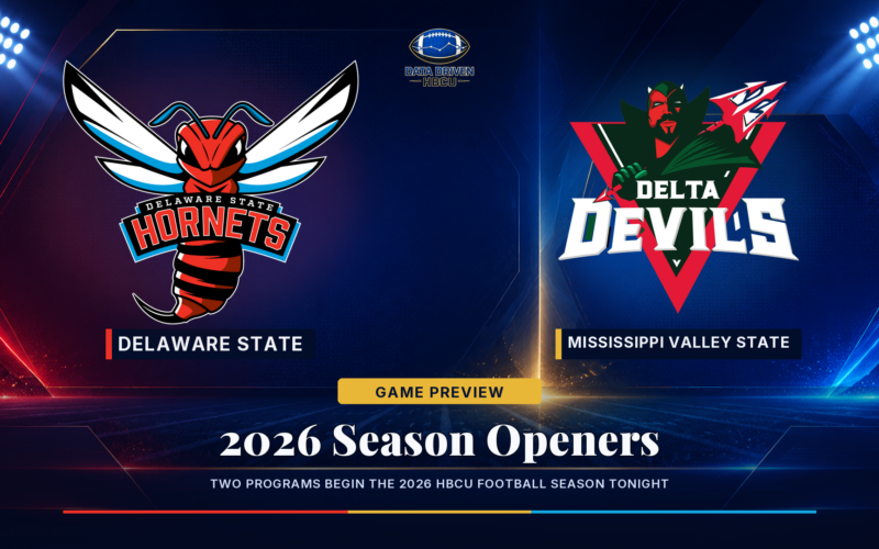 MVSU Looks to Start Season on High Note as Delaware State Hosts Stony Brook’s First Ever Visit