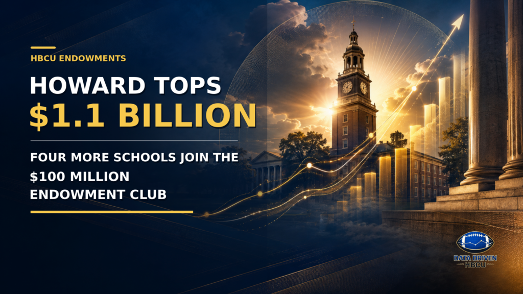 Howard Tops $1.1 Billion Four More Schools Join the $100 Million Endowment Club
