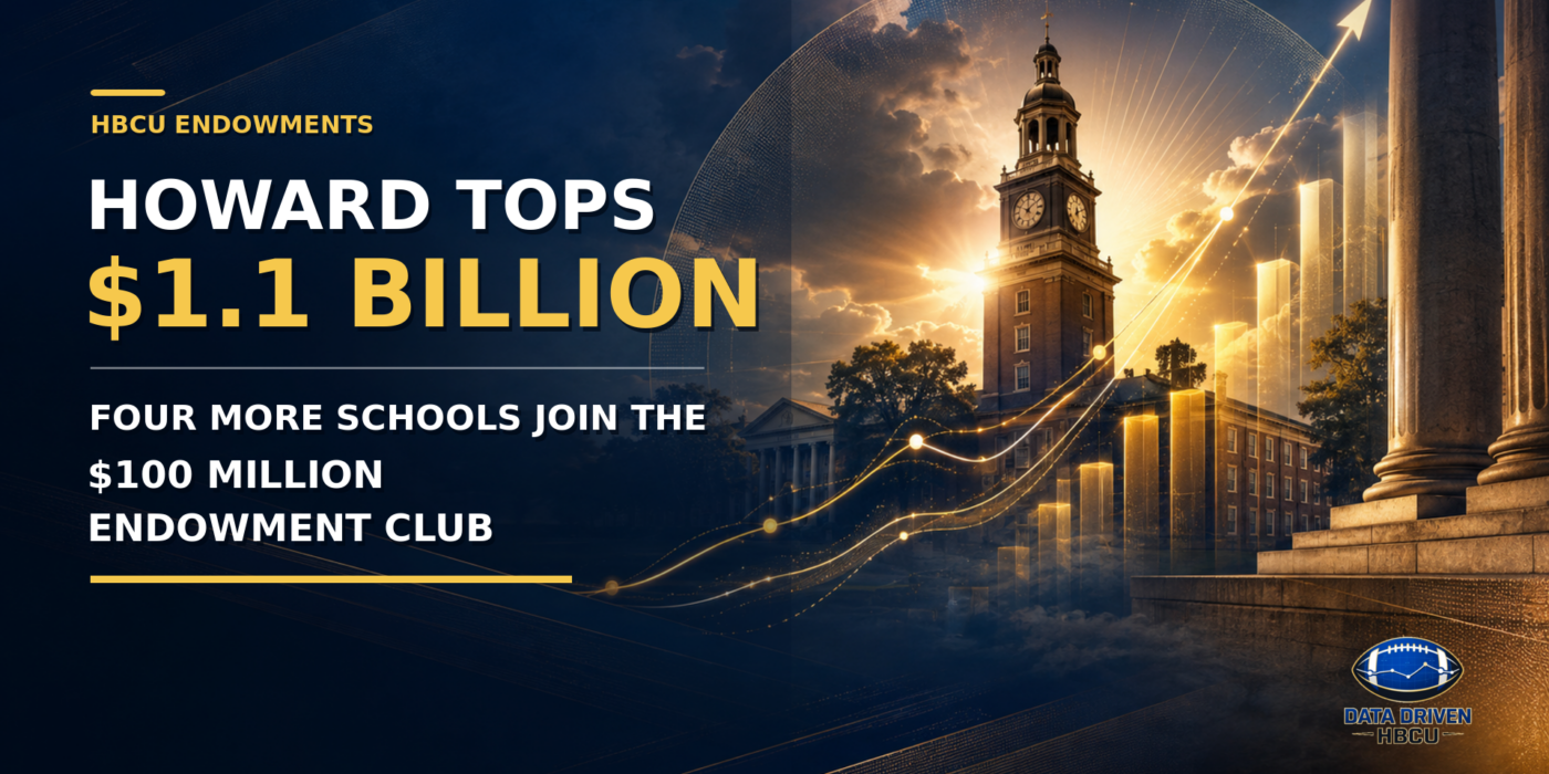 Howard Tops $1.1 Billion Four More Schools Join the $100 Million Endowment Club