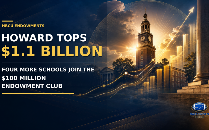 Howard Tops $1.1 Billion Four More Schools Join the $100 Million Endowment Club