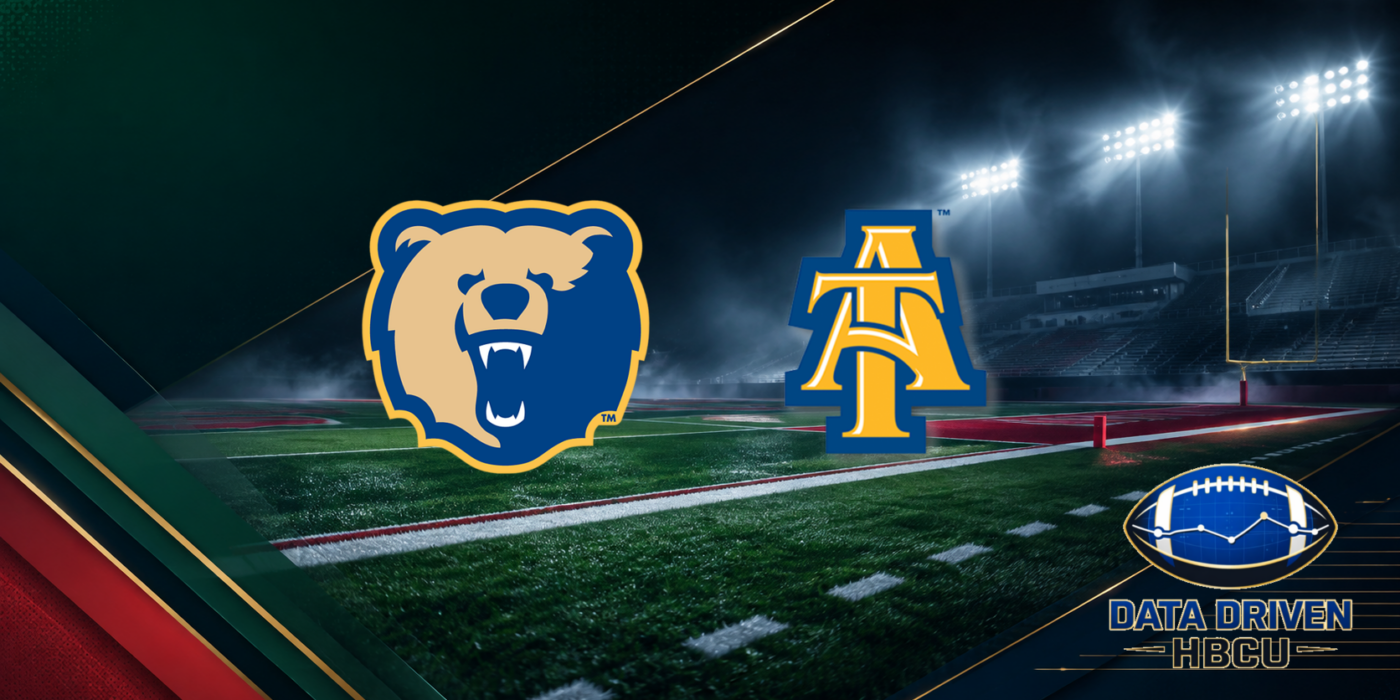 Morgan State and North Carolina A&T Open 2026 Season at Truist Stadium
