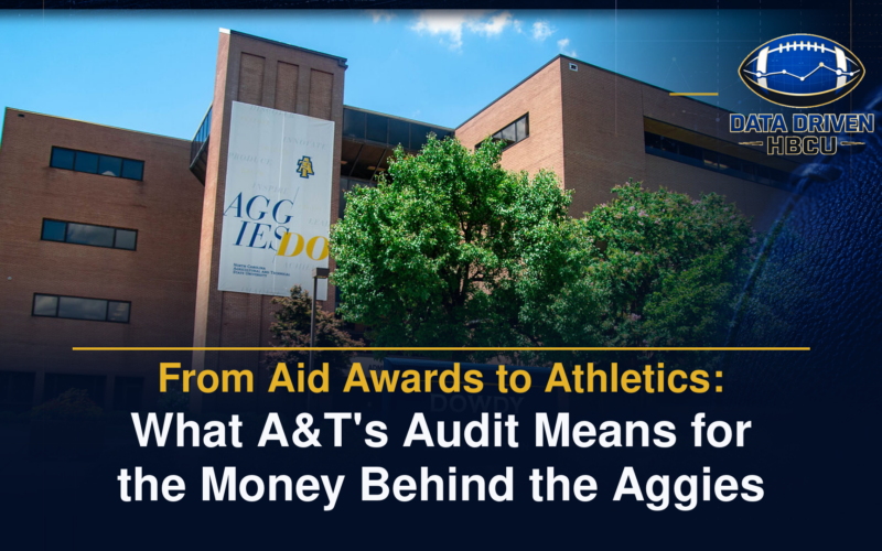 From Aid Awards to Athletics: What A&T’s Audit Means for the Money Behind the Aggies