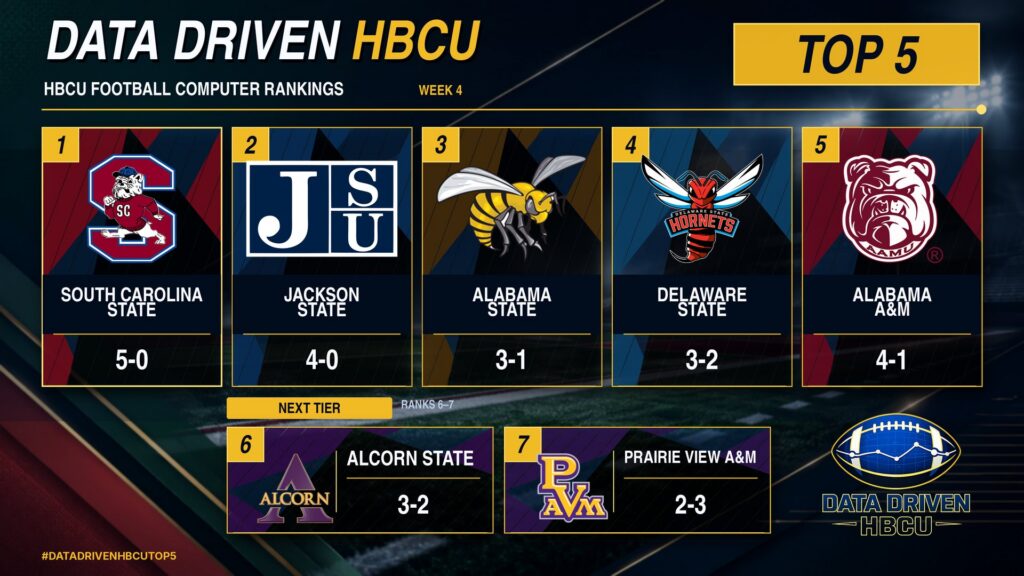 Inside the Numbers: Data Driven HBCU Top 5 Poll vs. the Black College Football Poll, Week 4