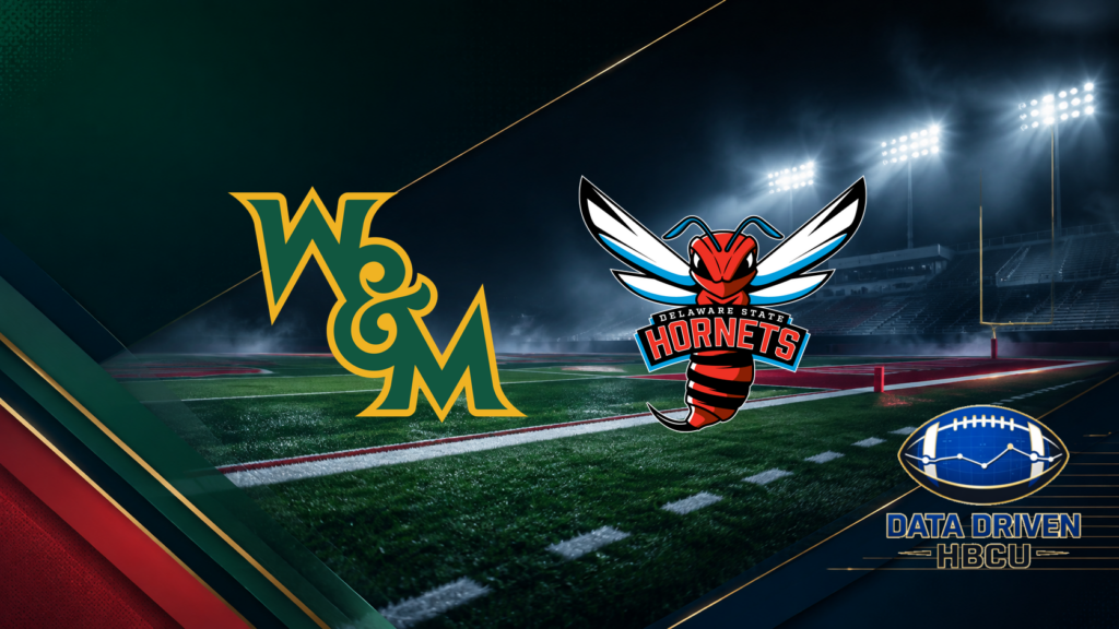 Delaware State Looks to ‘Take Over the House’ as It Visits a Newly Ranked William & Mary