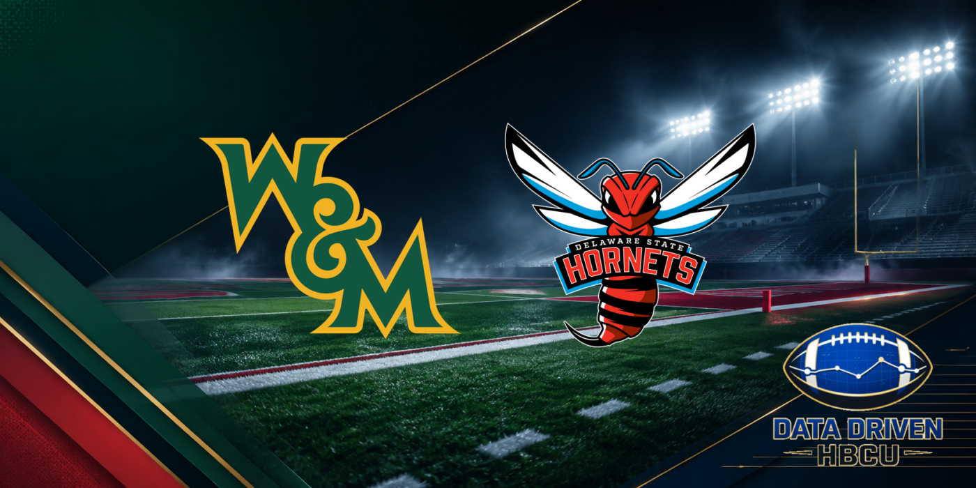 Delaware State Looks to ‘Take Over the House’ as It Visits a Newly Ranked William & Mary