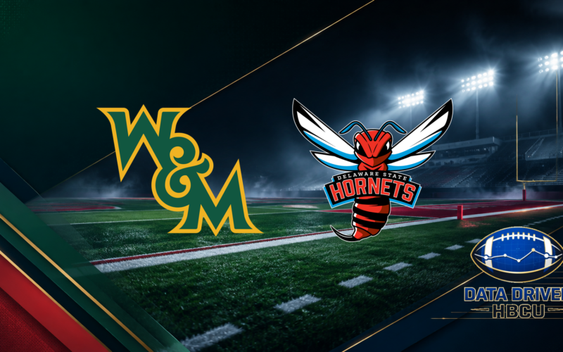 Delaware State Looks to ‘Take Over the House’ as It Visits a Newly Ranked William & Mary